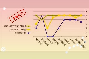 公司(中国移动)遭网上投资者弃购金额为7.43亿元