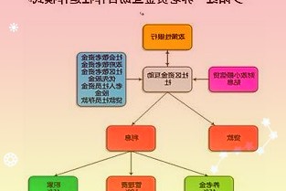 目前智慧灯杆市场规模是多少公司智慧灯杆项目属于业内什么梯队