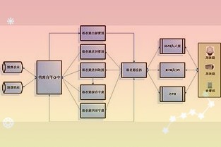 外贸新业态发展势头较好传统劳动密集型企业生存状态堪忧